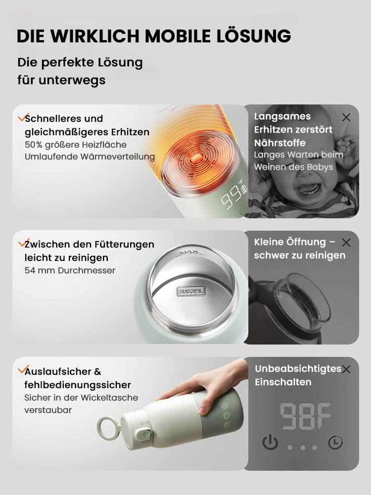 Beyano – Tragbarer Flaschenwärmer für Muttermilch